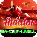 asia cup table Premium Casino App